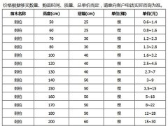 刺柏的市場(chǎng)價(jià)格大概是多少？