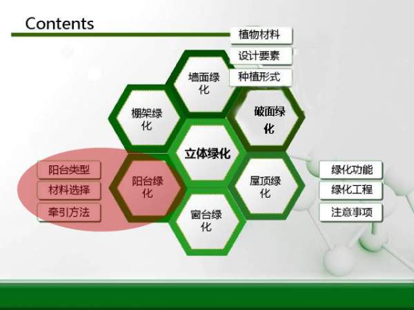 立體綠化規劃圖-陽(yáng)臺綠化 立體綠化規劃圖-陽(yáng)臺綠化